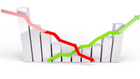 Finansal Analist Maaşları