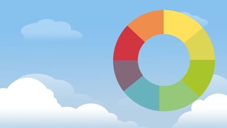 İstatistik Uzmanı Maaşları